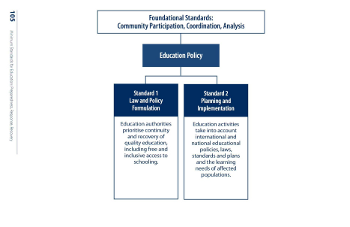Click to view INEE Minimum Standards: Education Policy
