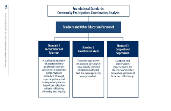 INEE Minimum Standards: Teachers and Other Education Personnel